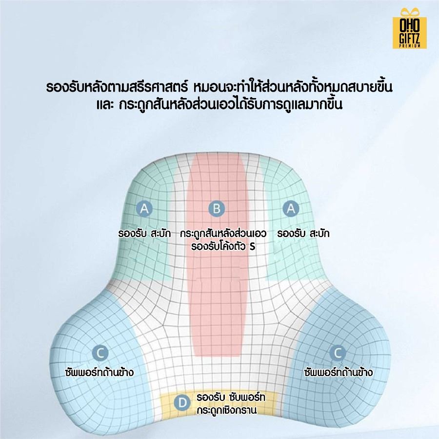 เบาะรองหลังเมมโมรี่โฟม รองรับสรีระ สกรีนชื่อ สกรีนโลโก้ ทำเป็นของพรีเมี่ยมได้ 