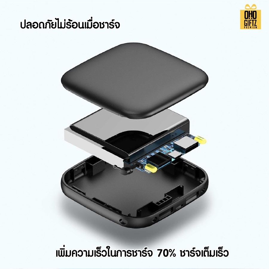 ชุดของขวัญพาวเวอร์แบงค์และพัดลมสายชาร์จ สกรีนชื่อ,โลโก้ ทำเป็นของพรีเมี่ยมได้