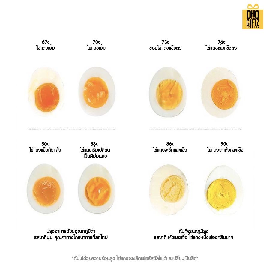 เครื่องต้มไข่ไฟฟ้าแบบ 4 ฟอง สกรีนโลโก้ ทำเป็นของพรีเมี่ยม